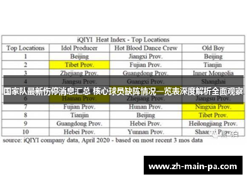 国家队最新伤停消息汇总 核心球员缺阵情况一览表深度解析全面观察