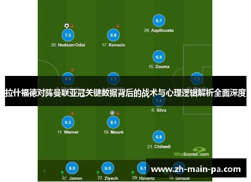 拉什福德对阵曼联亚冠关键数据背后的战术与心理逻辑解析全面深度