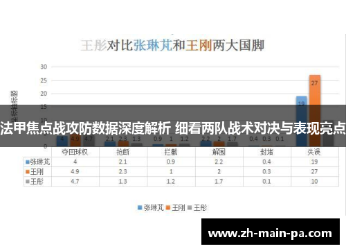 法甲焦点战攻防数据深度解析 细看两队战术对决与表现亮点