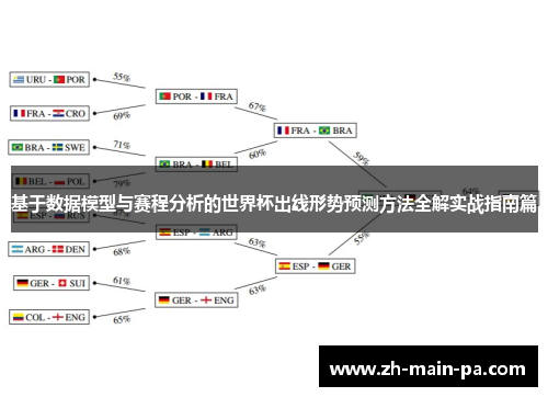 基于数据模型与赛程分析的世界杯出线形势预测方法全解实战指南篇