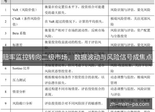 赔率监控转向二级市场,数据波动与风险信号成焦点 赔率监控转向二级市场,数据波动与风险信号成焦点